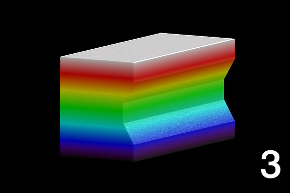 Veri dati 3D anche dopo la rotazione della nuvola di punti
