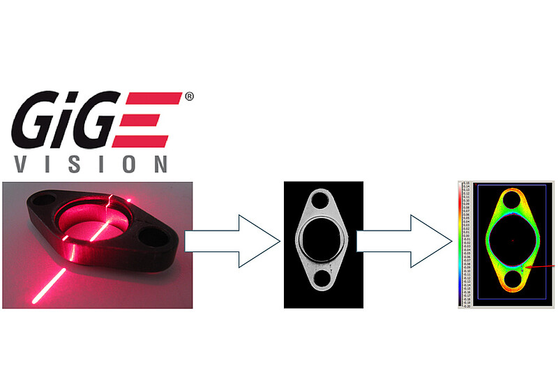 Integrazione tramite l’interfaccia GigE Vision