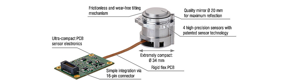 FSM with an intelligent system design