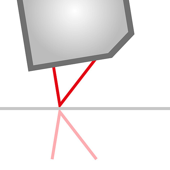 Sensori a riflessione diretta per superfici lucide e riflettenti