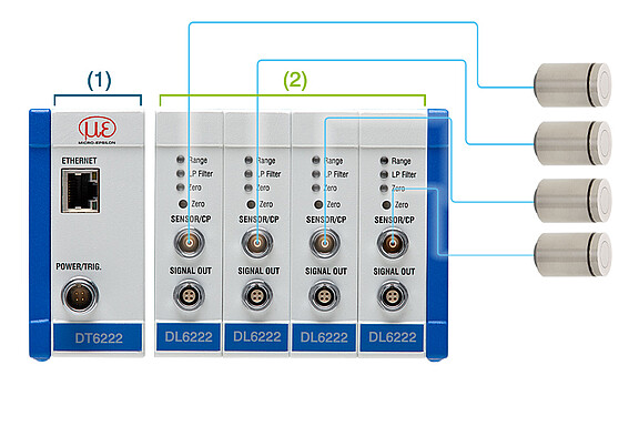 Struttura di sistema flessibile dei controller per sensori capacitivi